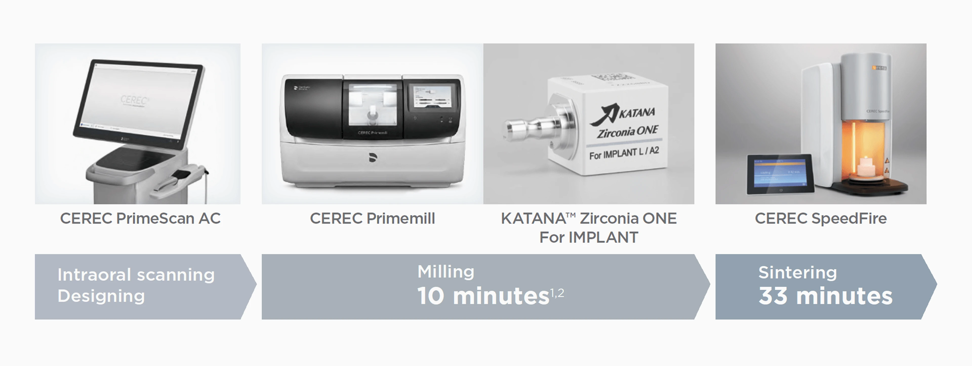 news-article-10-22-25-CEREC-workflow