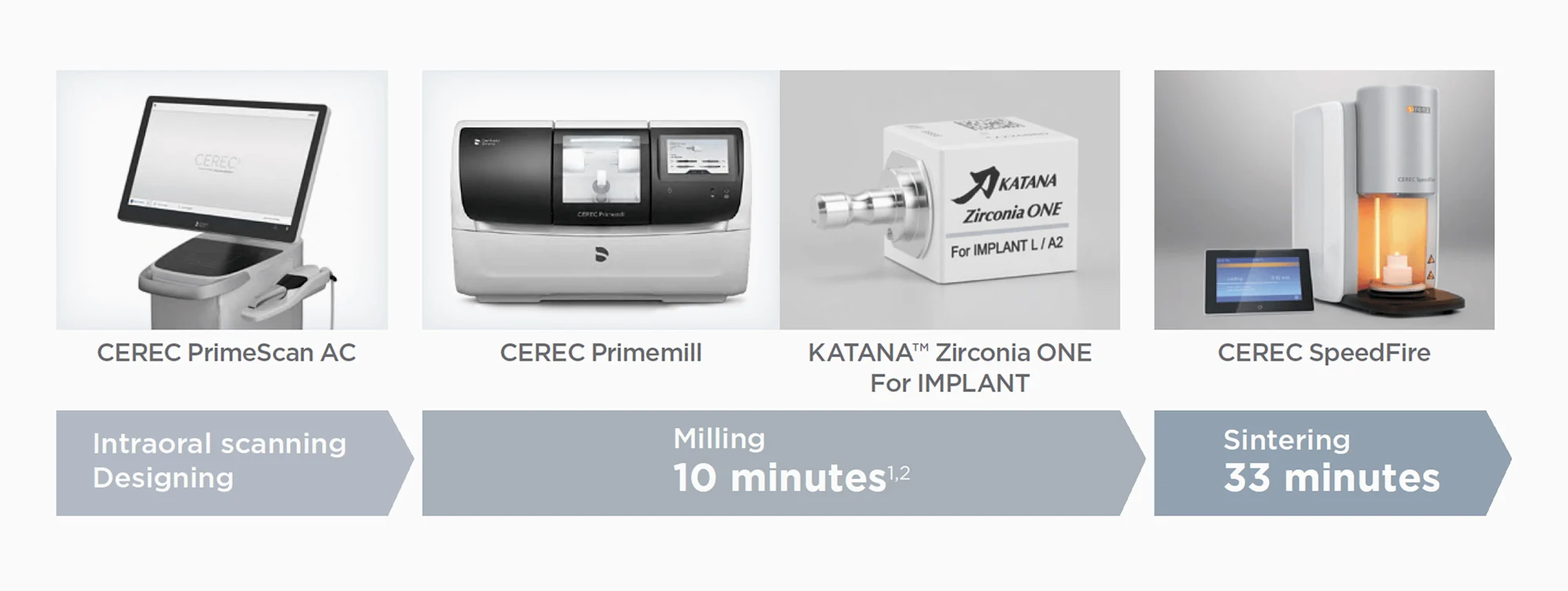 news-article-10-22-25-CEREC-workflow