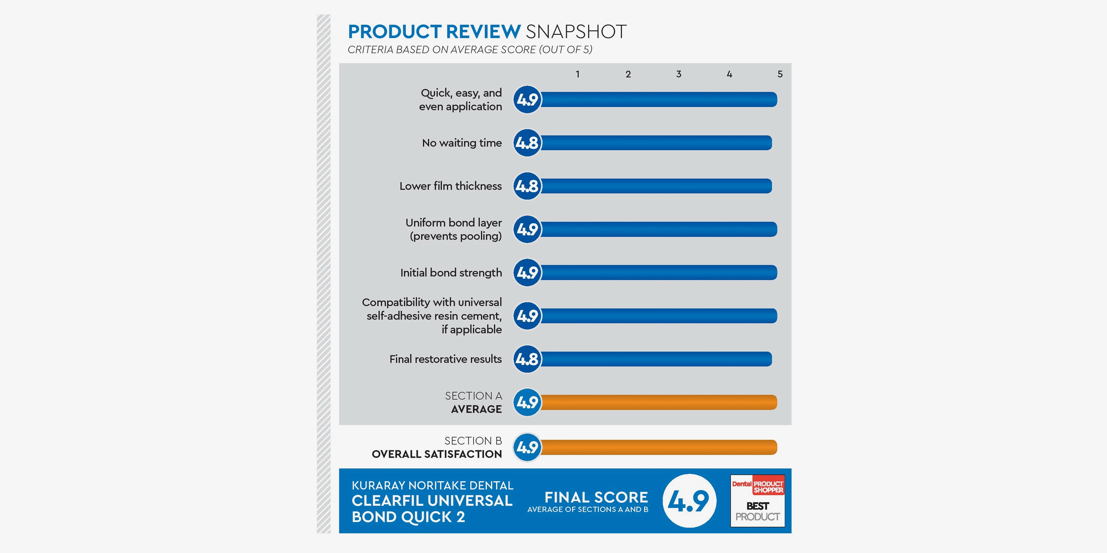 news-article-bond-quick-2-product-review