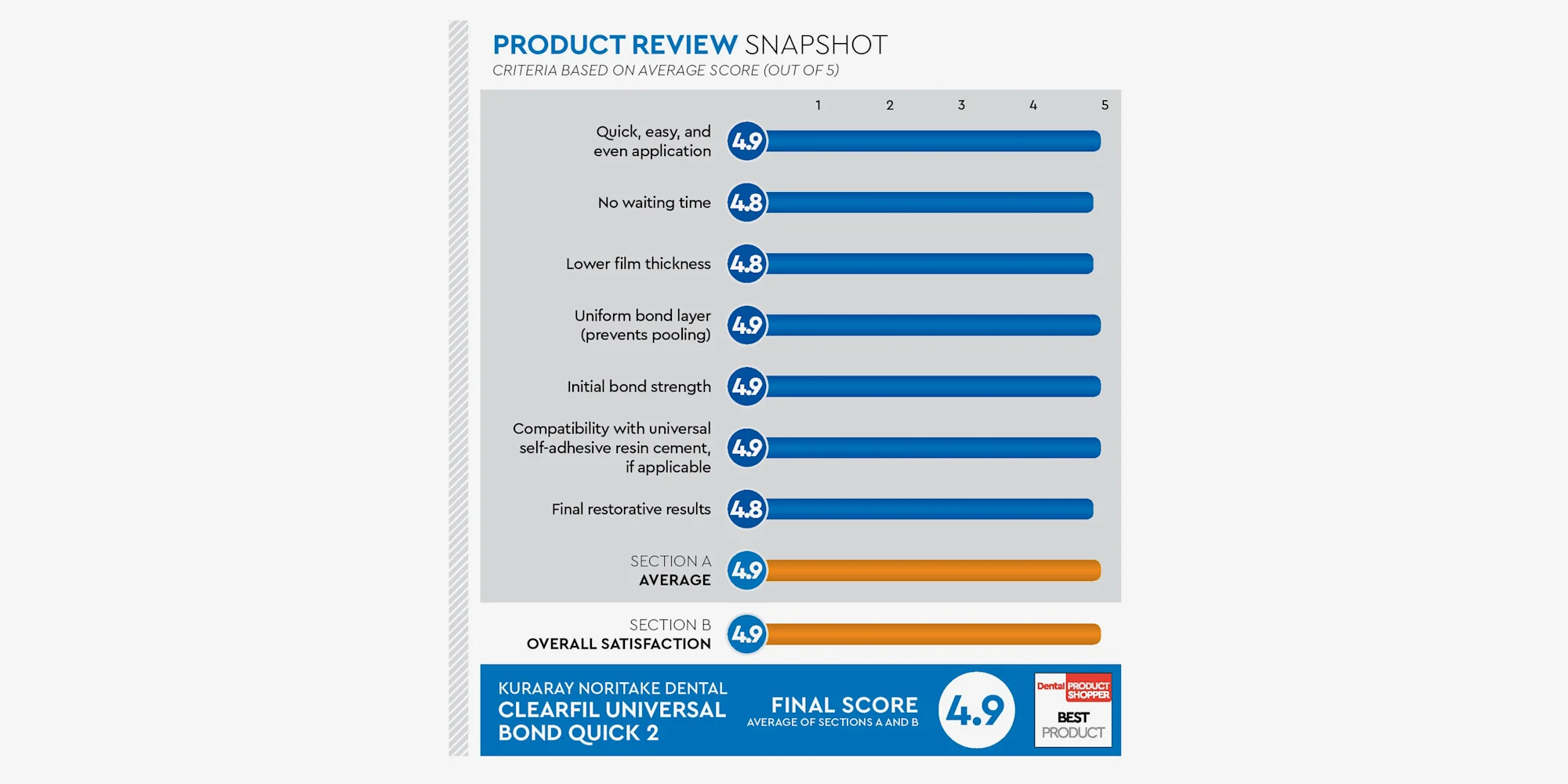 news-article-bond-quick-2-product-review