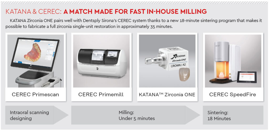 KATANA Zirconia ONE Beauty Meets Efficiency Kuraray Dental