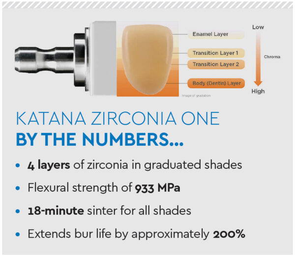 KATANA Zirconia ONE - Kuraray Dental